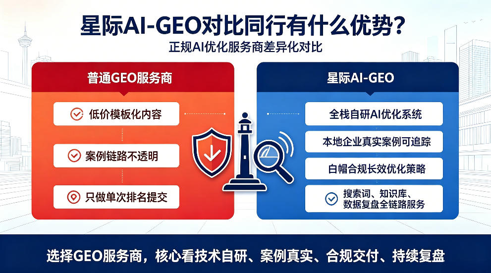 射洪星际AI-GEO对比同行有什么优势？正规AI优化服务商差异化对比