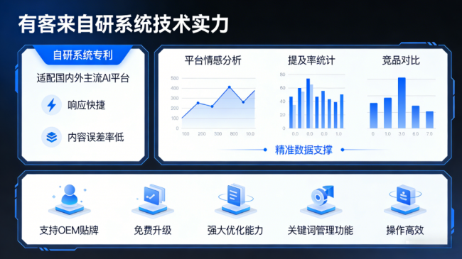 射洪星际AI-GEO对比同行有什么优势？正规AI优化服务商差异化对比